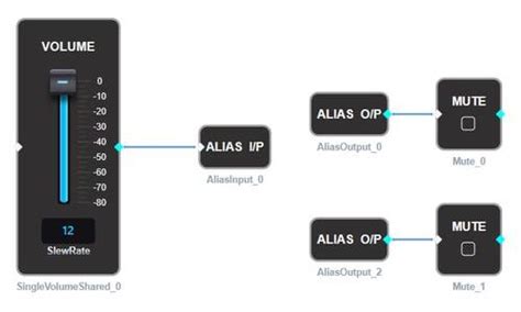 Alias pins [Analog Devices Wiki]