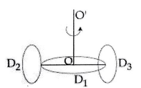 A circular disc `D_(1)` of mass M and radius R has two identical disc ...