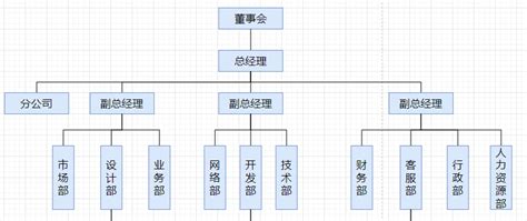 组织结构图模板分享_ixiaoyang8的博客-CSDN博客
