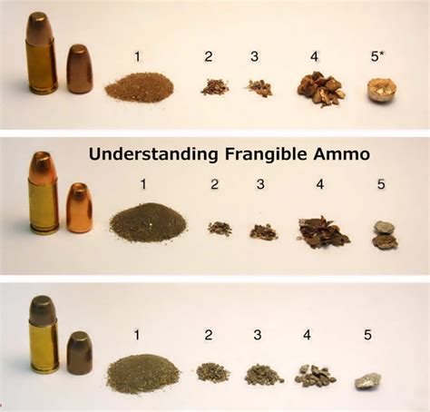 Frangible Bullet Review 的图像结果