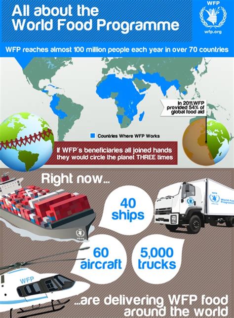 Un World Food Program 的图像结果