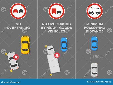 Signs And Road Markings Meaning. `No Overtaking`, `no Overtaking By Heavy Goods Vehicles` And ...