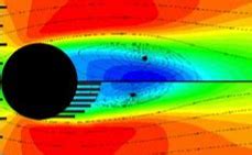 Image result for Vortex Shedding Explained