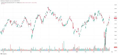 How to Trade ETFs (Exchange-Traded Funds) | Vantage Markets