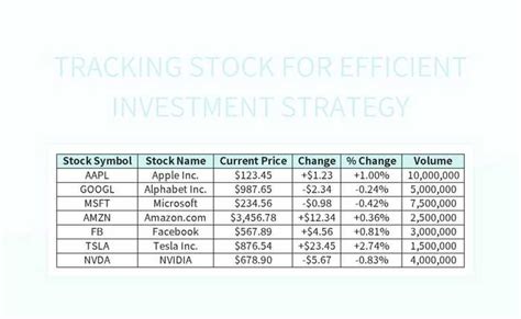 Image result for Tracking Stock Examples