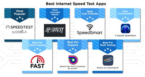 Fastest Internet Speed Test 的图像结果