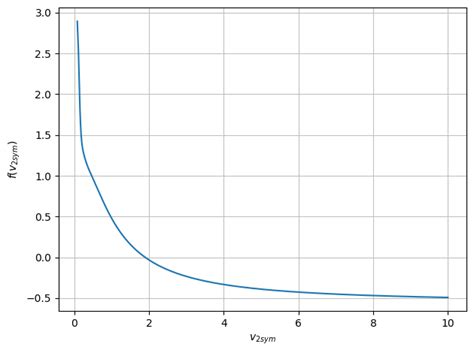 Image result for NSolve SymPy