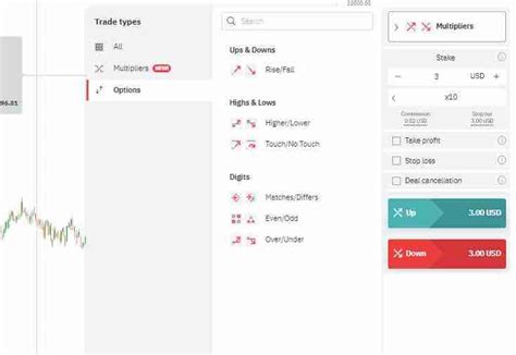 Image result for Step Index Chart Analysis