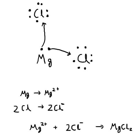 Explain with electron-dot structure the formation of magnesium chloride ...