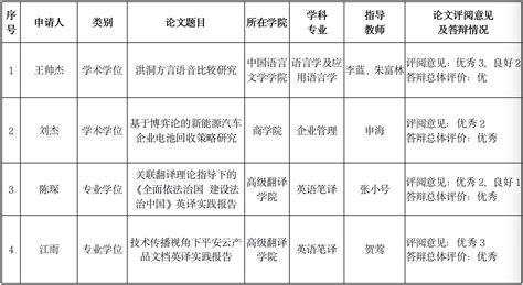 2020年西安外国语大学在北京招生录取分数线_北京爱智康