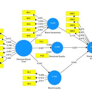 Image result for Bootstrapping Flowchart