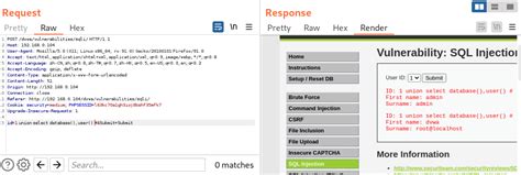 Image result for Dvwa SQL User