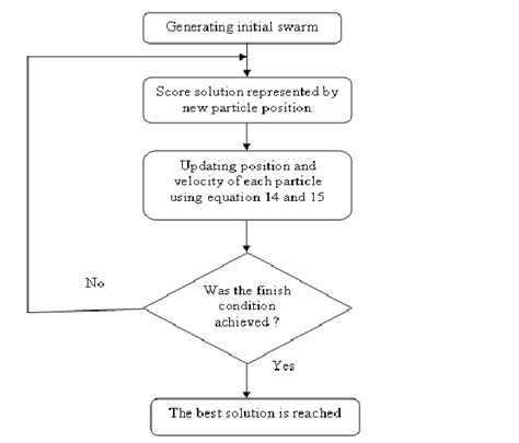 PSO Optimization 的图像结果