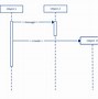 Image result for Diagramme De Sequence