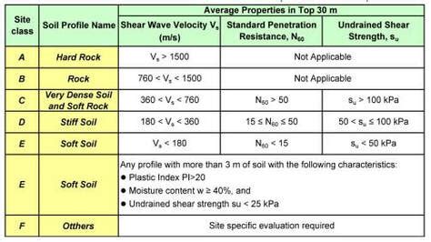 Image result for Apollo 13 Command Module