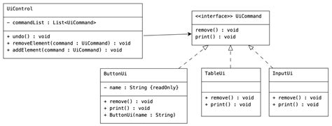 Image result for Command Pattern Tutorial