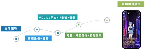 广州虚拟动力与快手达成合作，推出“一站式”虚拟主播解决方案 - 广州虚拟动力网络技术有限公司
