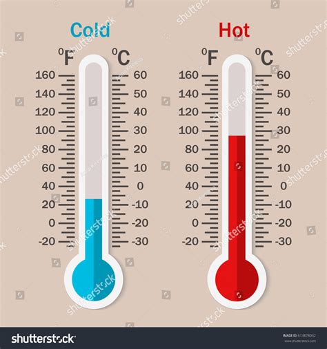 Which Is Colder Celsius Or Fahrenheit