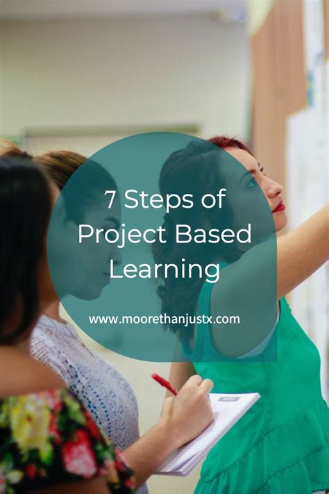 Image result for Project-Based Learning Steps