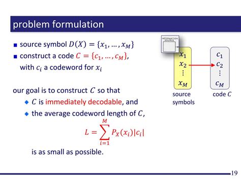 Coding Formula 的图像结果