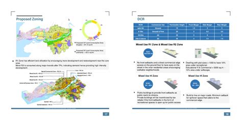 Bharuch Ankleshwar Development PLan 2041 | CEPT - Portfolio