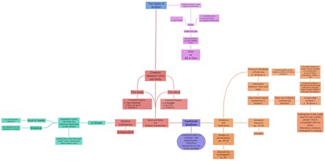 Image result for Cartesian Approach