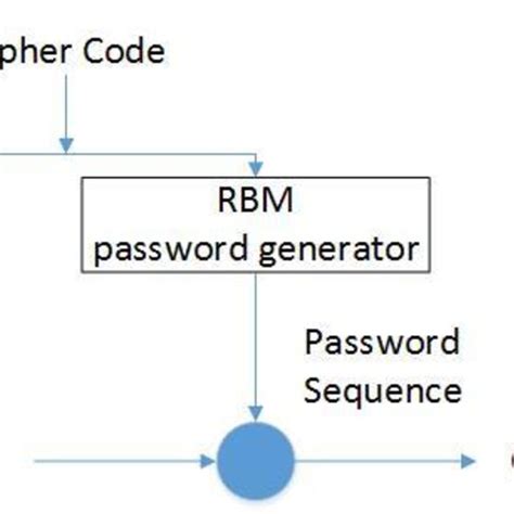 Image result for How to Convert Encrypted Code to Normal Code