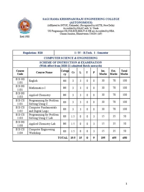 Image result for CSE Engineering Syllabus