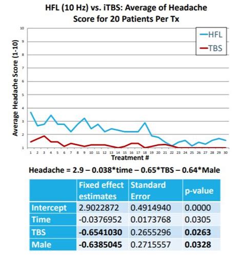 Image result for RTMS Side Effects