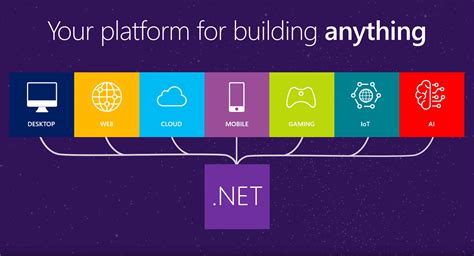 Neu in .NET Core 3.0: Was gibt es Neues? - AIT GmbH & Co. KG