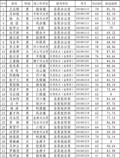 2021初、中级社工考试多少分合格？成绩有效期多久？ - 知乎