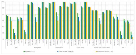 A Comparison of Thermal Insulation with Interstitial Condensation in ...
