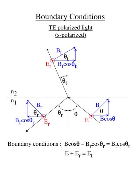 Image result for Ellipsometry Polarization State