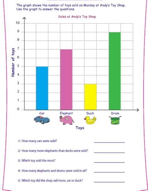 Worksheet for Math Practice: Bar Graphs and Kindergarten Addition