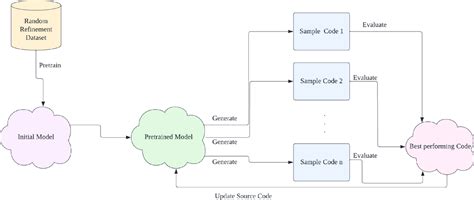 Image result for Automatic Programming