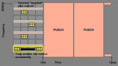 Image result for Random Access Function