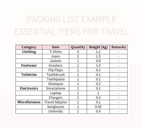 Packing List Example 的图像结果