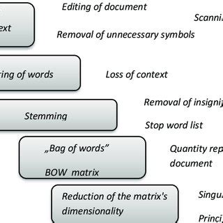 Image result for Example of Basic Text Algorithm