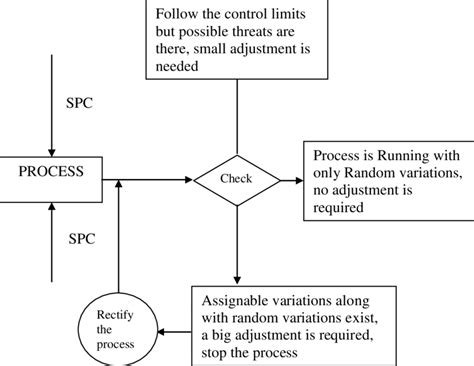 Image result for Processed Based Quality Control