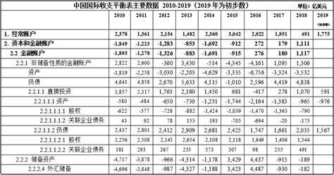 2019年全年中国黄金行业市场分析：产量规模连续13年位居全球首位 特殊地位凸显_研究报告 - 手机前瞻网