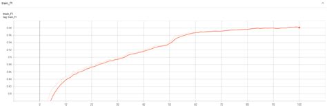 Image result for Pathology Classification System