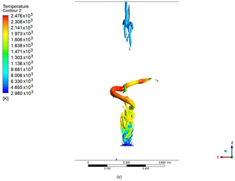 Coherent Structures Analysis of Methanol and Hydrogen Flames Using the ...