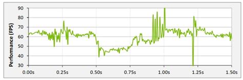 Image result for Variable refresh rate Comparison with Fixed Refresh Rate