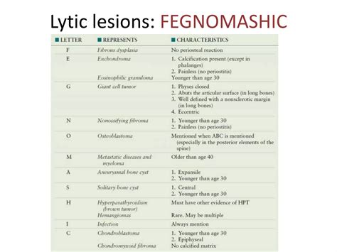 Lytic lesions of bone | PPTX