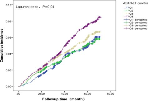 Image result for AST Range Chart