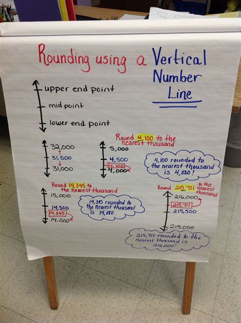 Vertical Number Line for Math