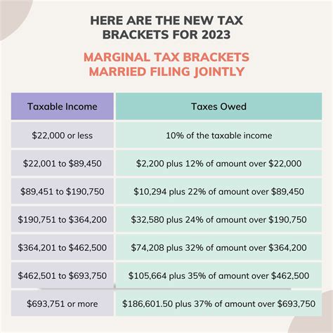What Is The 2025 Standard Deduction