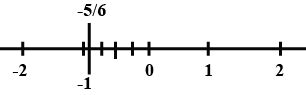 Represents these number on number line -56