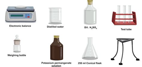 Theory and Procedure, Determination of concentration of KMnO₄ solution ...