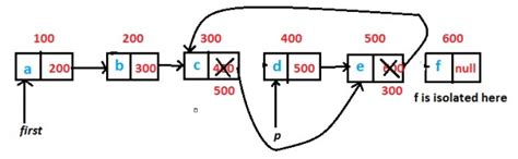 DS: linked list